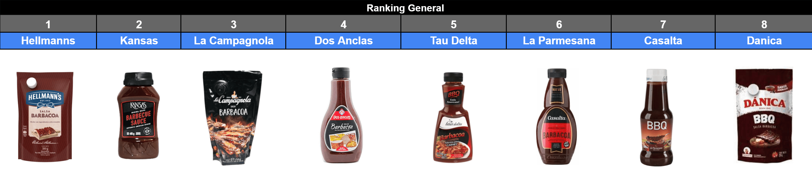 Ranking-General-salsas-barbacoa-torneo-agustincrok