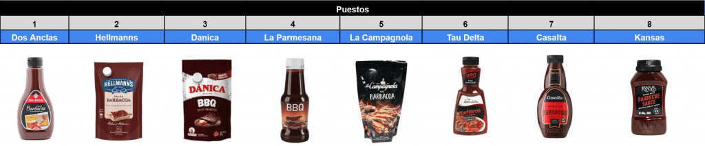 Ranking-Precios-salsas-barbacoa-torneo-agustincrok
