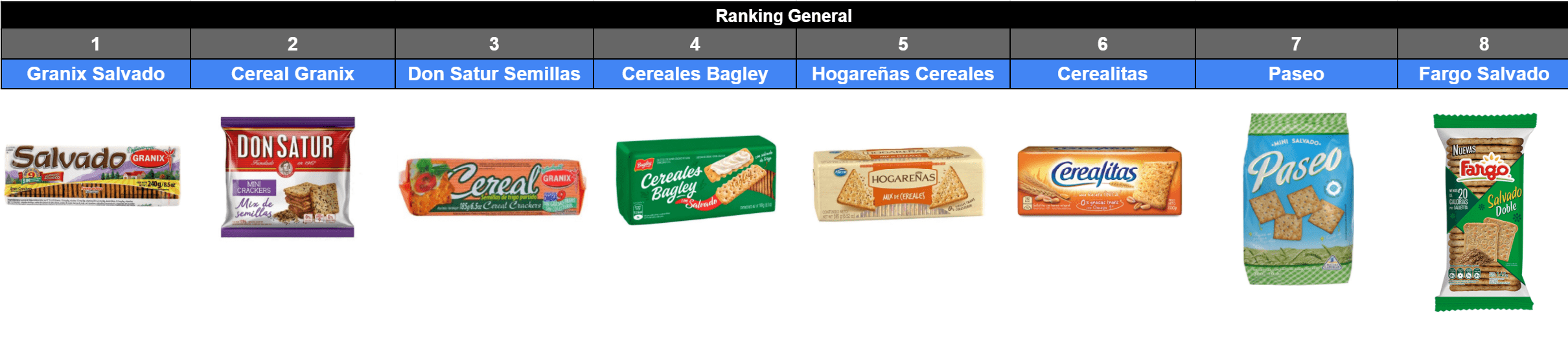 Ranking-General-galletitas